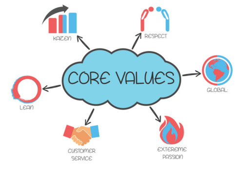 Our Core Values 1